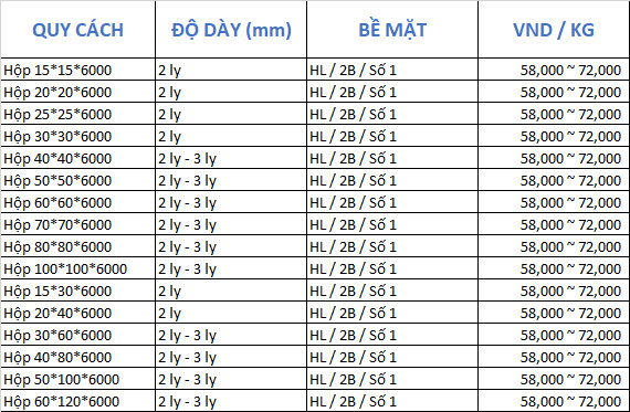 Báo giá hộp inox công nghiệp